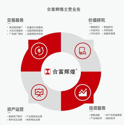 合富輝煌 破浪前行，穩居房地產策劃代理龍頭，拓展單用途商業預付卡代理銷售新藍海